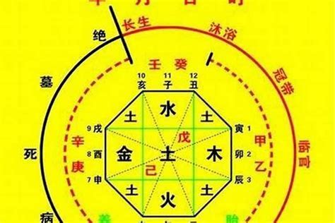 八字喜用神怎麼看